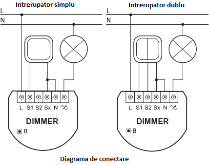 Dimmer 2 Universal 250W Fibaro