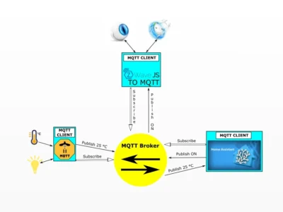mqtt communication thumb