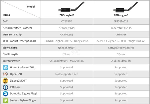 SON KIE DPLUSE ZB differences