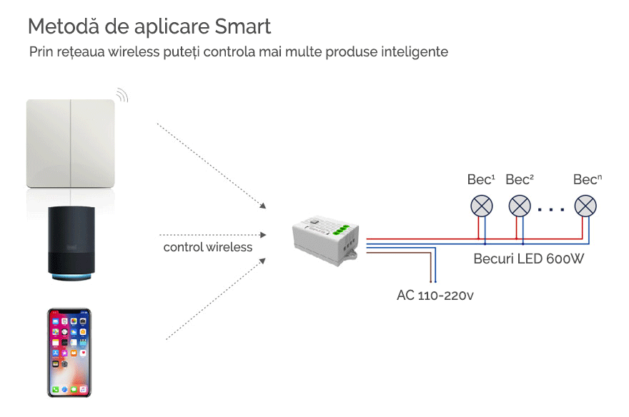 Controller Kinetic Energy, 1 Canal, 5a, WiFi + RF433 Tuya (cu nul) 6 Compatibilitate intrerupator kinetic 4