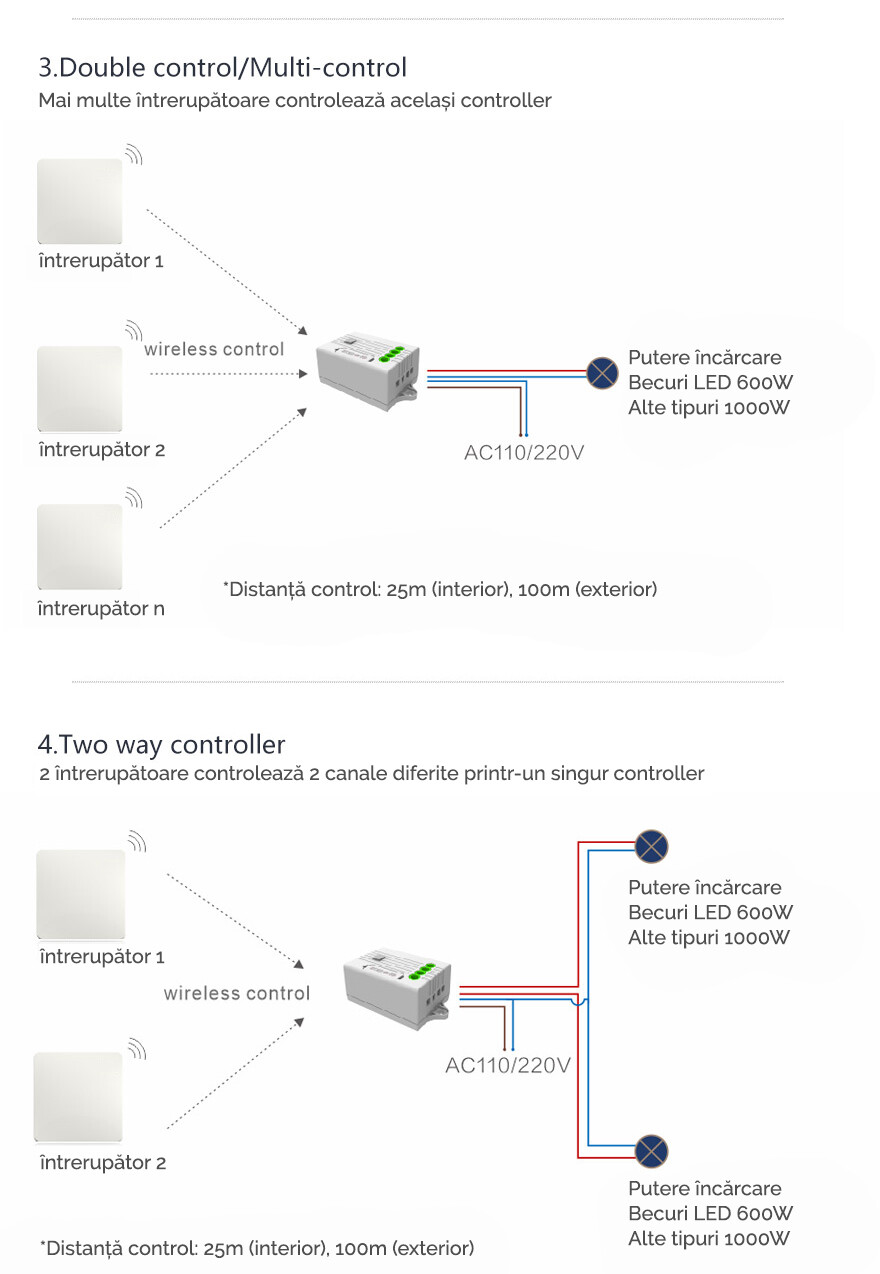 Controller Kinetic Energy, 1 Canal, 5a, WiFi + RF433 Tuya (cu nul) 8 aplicatii multi control kinetic energy 2