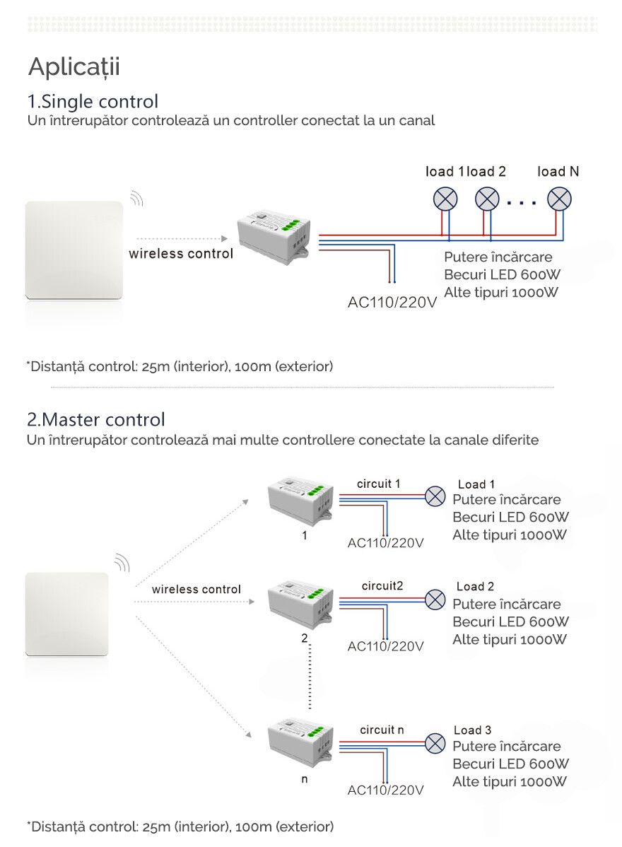 Controller Kinetic Energy, 1 Canal, 5a, WiFi + RF433 Tuya (cu nul) 7 aplicatii single control master control intrerupator kinetic energy 1