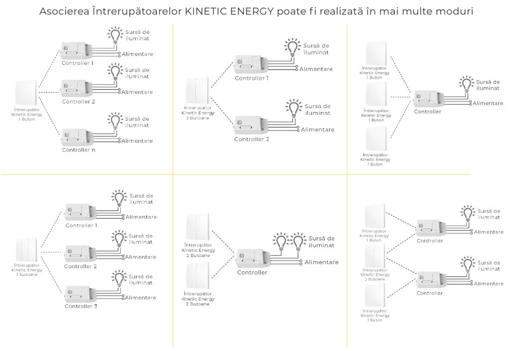asociere butoane kinetic energy kerc2202 zigbee